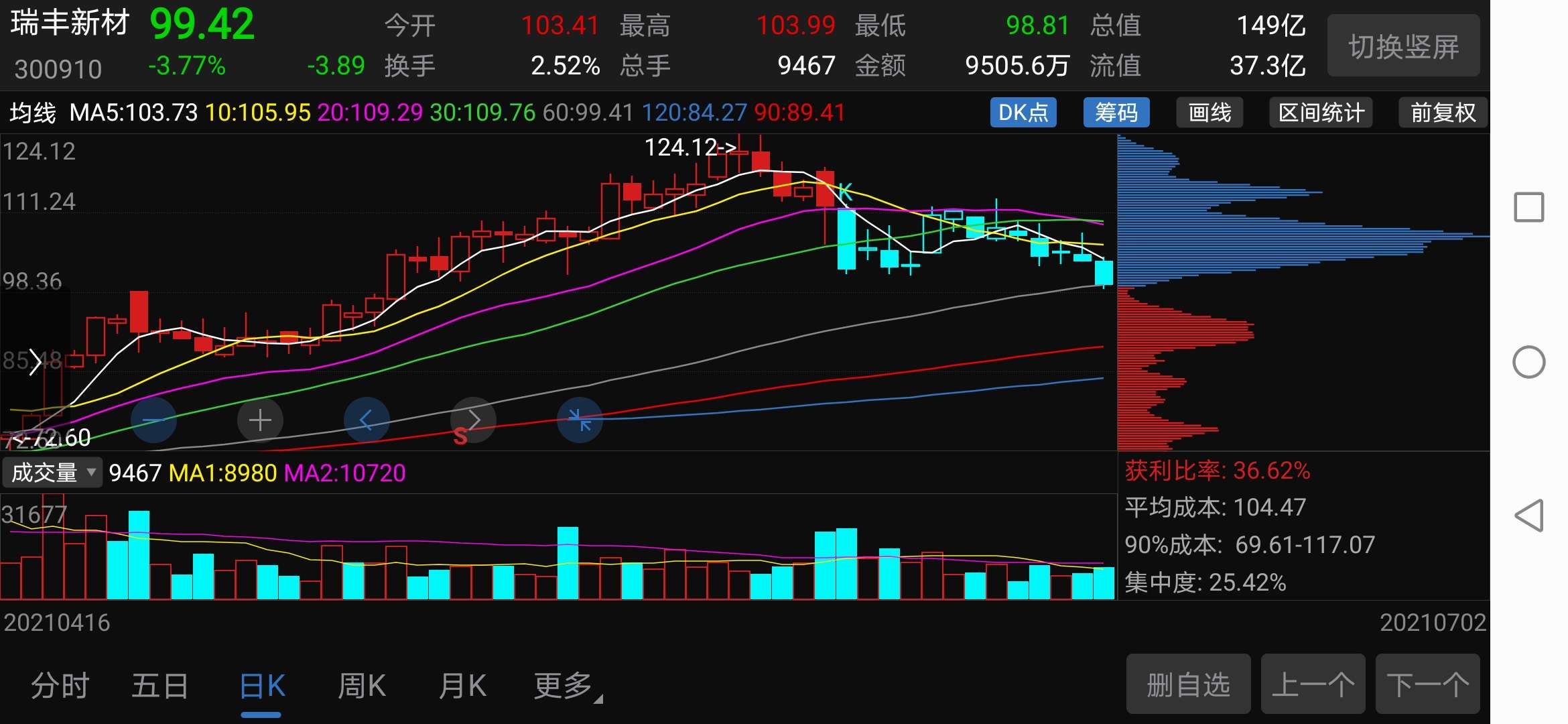 不错,很抗跌了_瑞丰新材(300910)股吧_东方财富网股吧