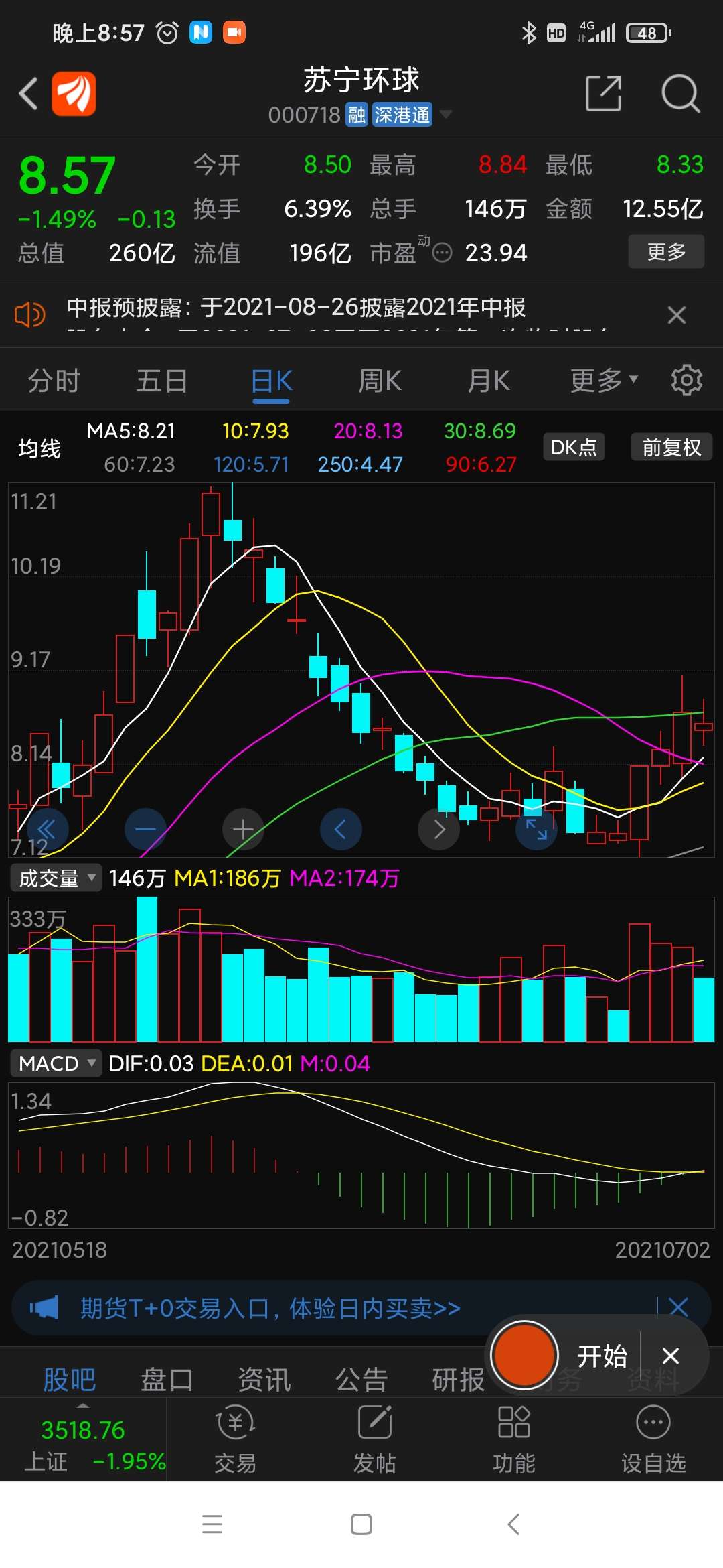 苏宁环球,下周继续吃肉,连涨10天_苏宁环球(000718)股吧_东方财富网