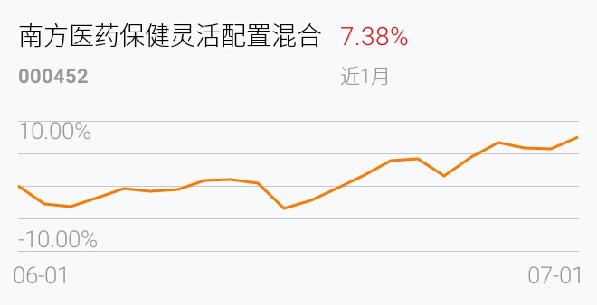 [基金行情走势图]