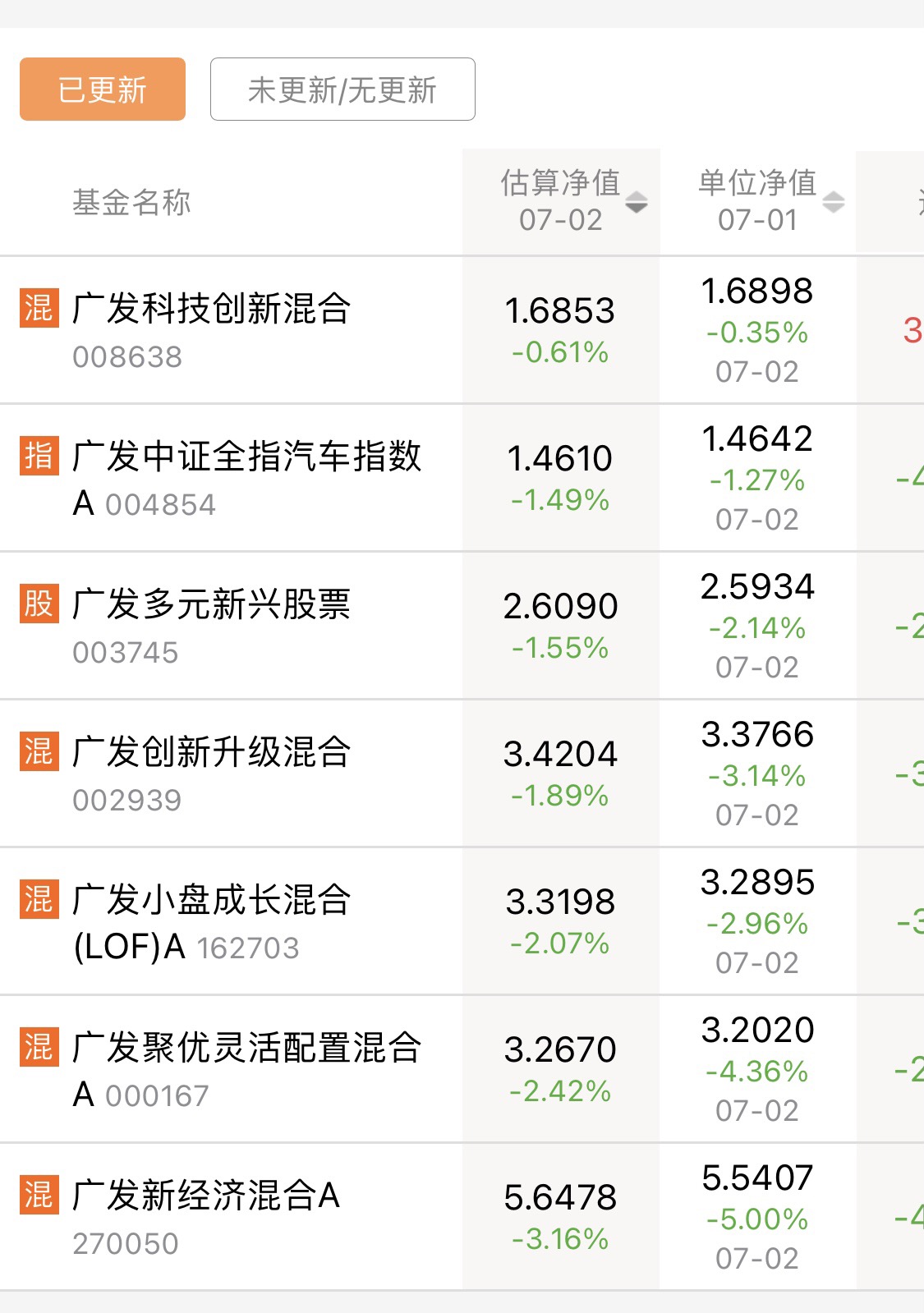 广发小盘成长混合(lof)a吧