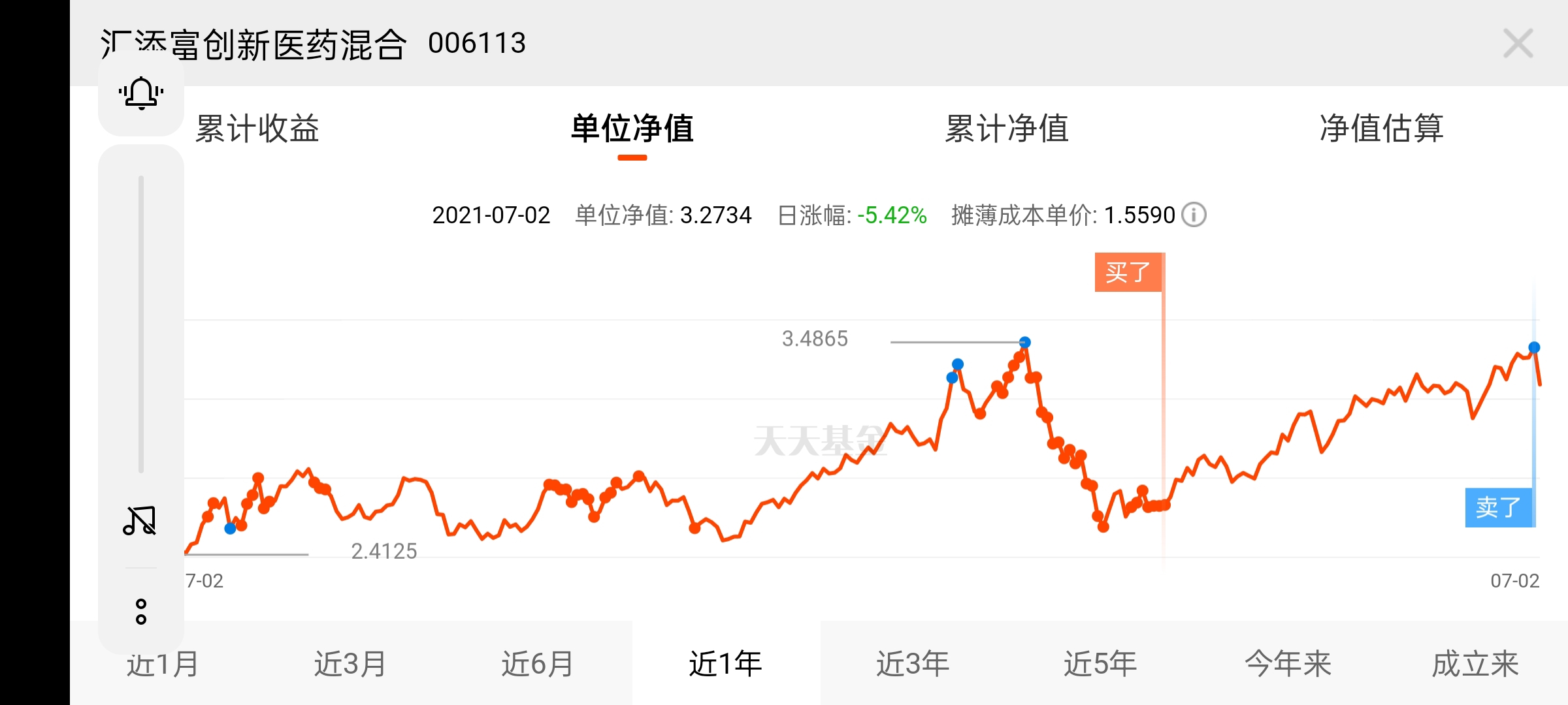 欧力给_汇添富创新医药混合(of006113)股吧_东方财富网股吧