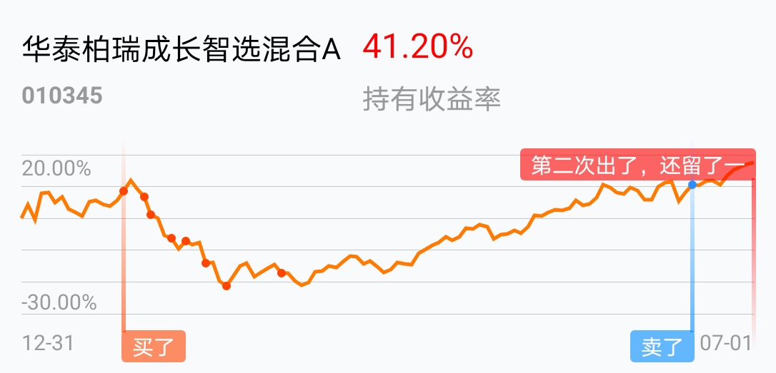 华泰柏瑞成长智选混合a吧