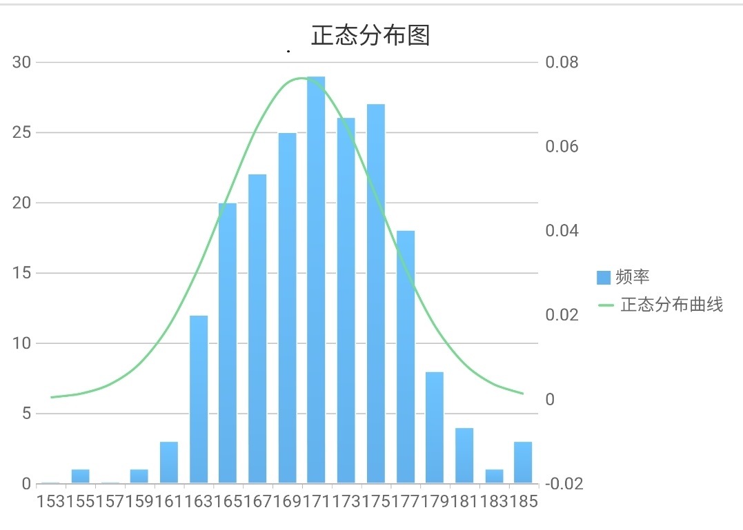 下面這張圖,我相信大家都認識,沒錯,就是我們數學中學過的