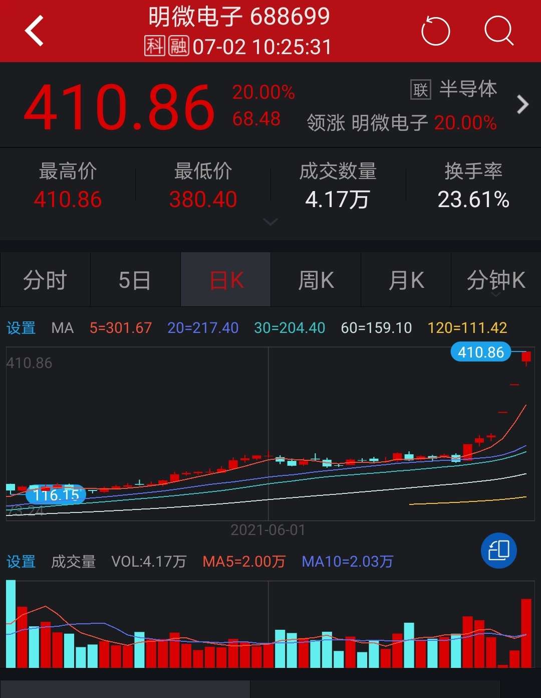 我的明微电子啊_赛微电子(300456)股吧_东方财富网股吧