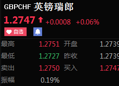 外汇软件 交易实效性_外汇实盘交易软件_汇通外汇交易软件