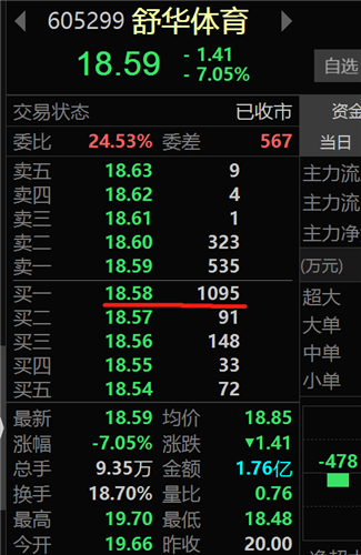 舒华体育(605299)股吧_东方财富网股吧