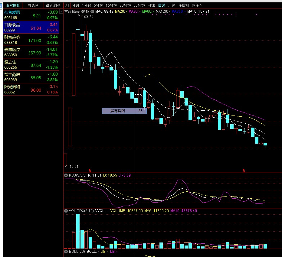 甘源食品(002991)股吧_东方财富网股吧