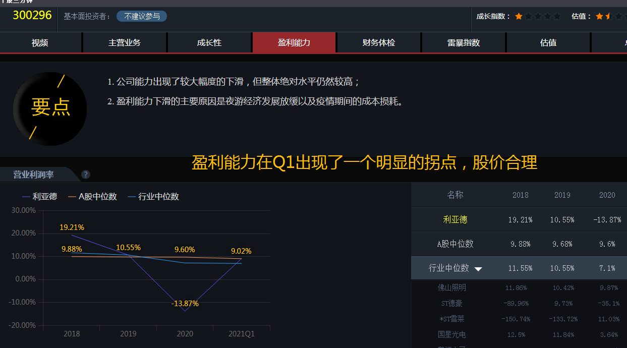 利亚德(300296)公司在microled领域优势明显_财富号评论(cfhpl)股吧