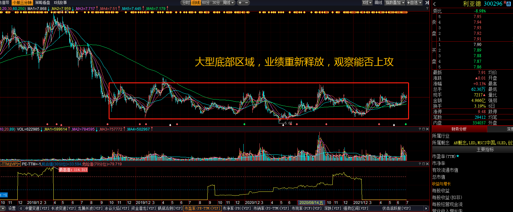 利亚德(300296)公司在microled领域优势明显_财富号评论(cfhpl)股吧