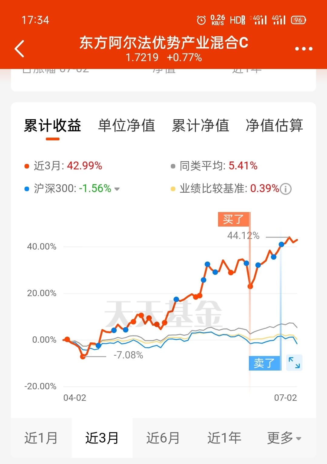 东方阿尔法优势产业混合c(of009645)股吧_东方财富网股吧