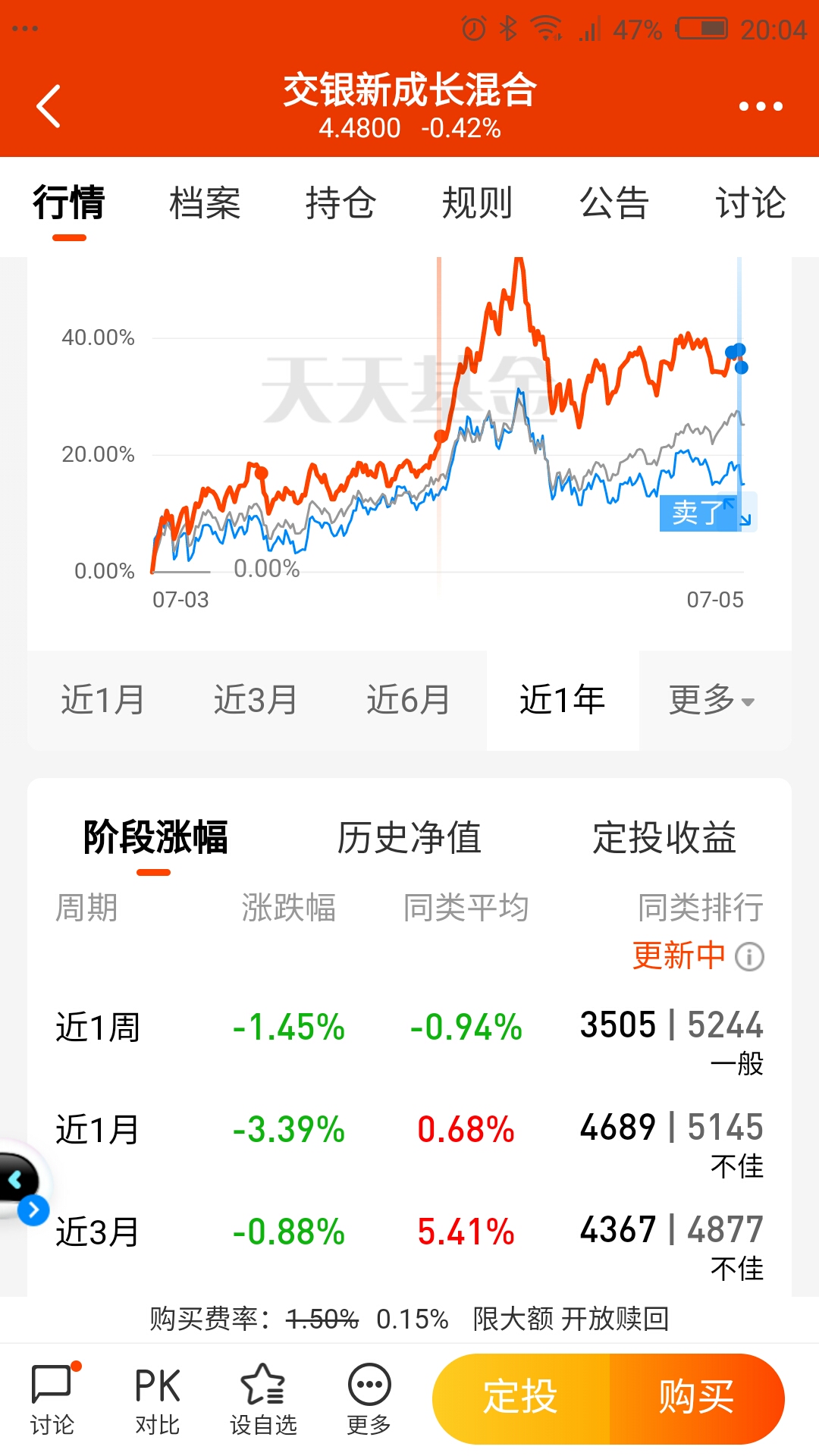 交银新成长混合(of519736)股吧_东方财富网股吧