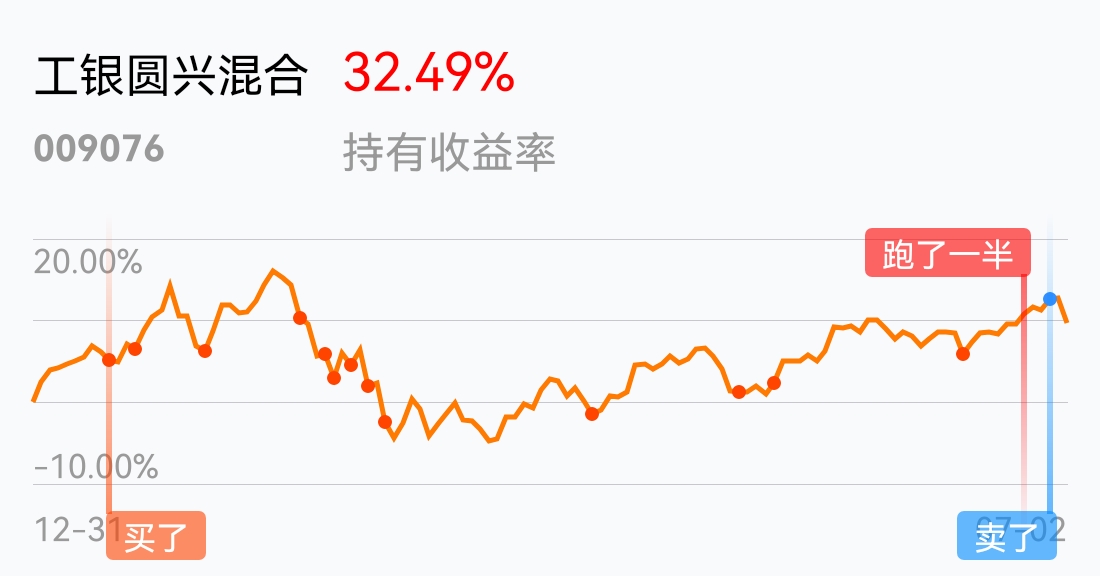 评论区太浮躁_工银圆兴混合(of009076)股吧_东方财富网股吧