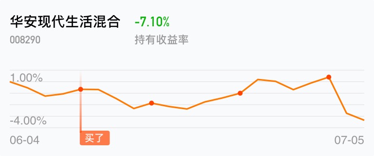 心累_华安现代生活混合(of008290)股吧_东方财富网股吧