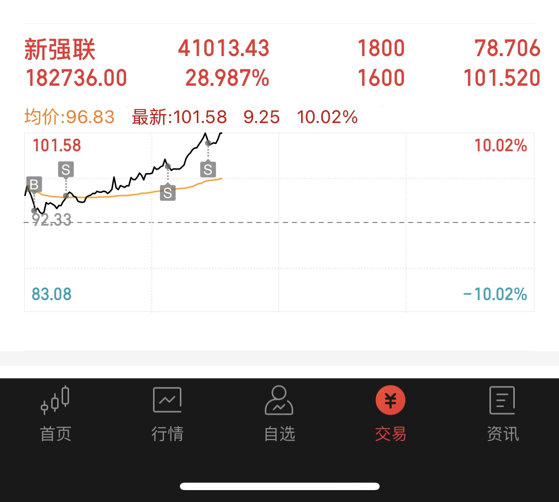 新强联(300850)股吧_东方财富网股吧