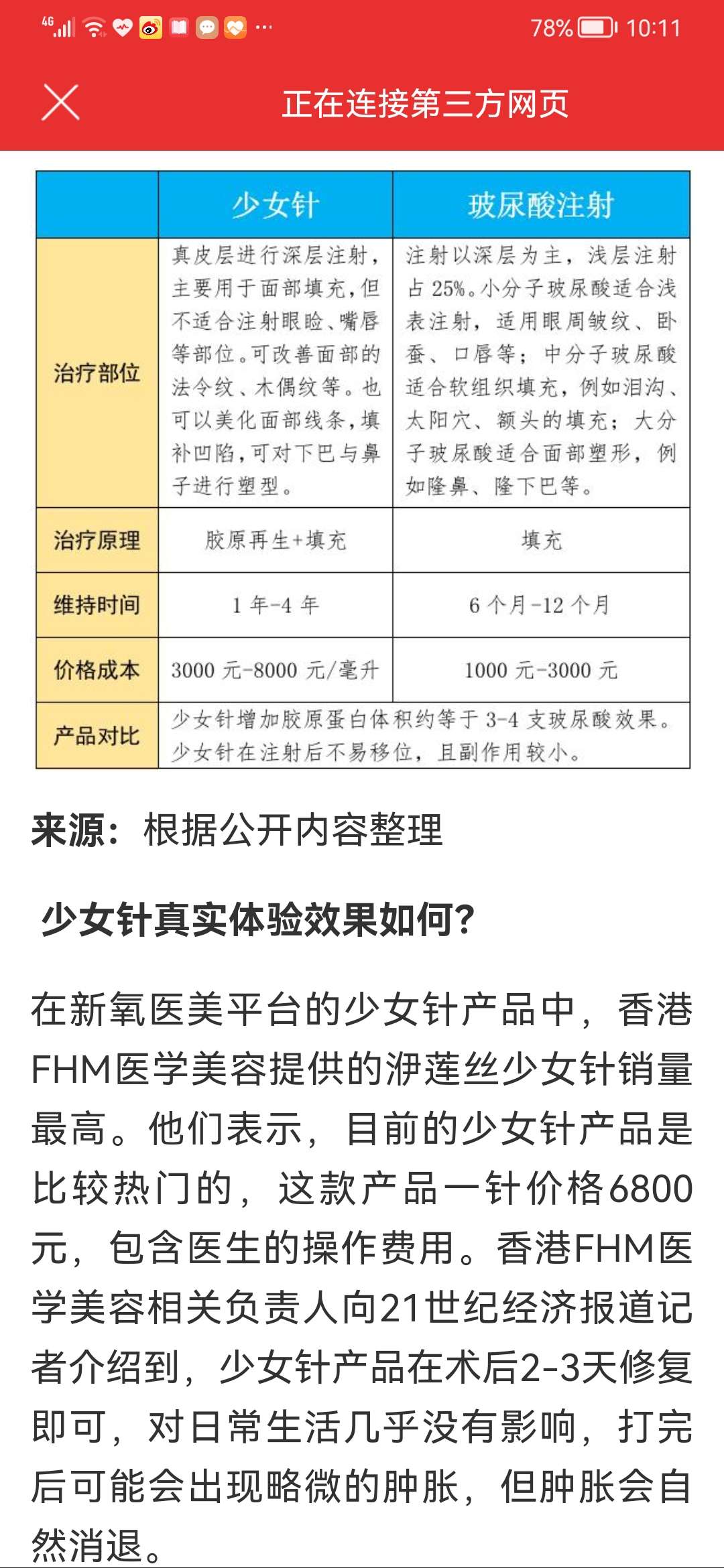 少女針童顏針不比不知道,就這麼給力就這麼自信_華東醫藥(000963)股吧