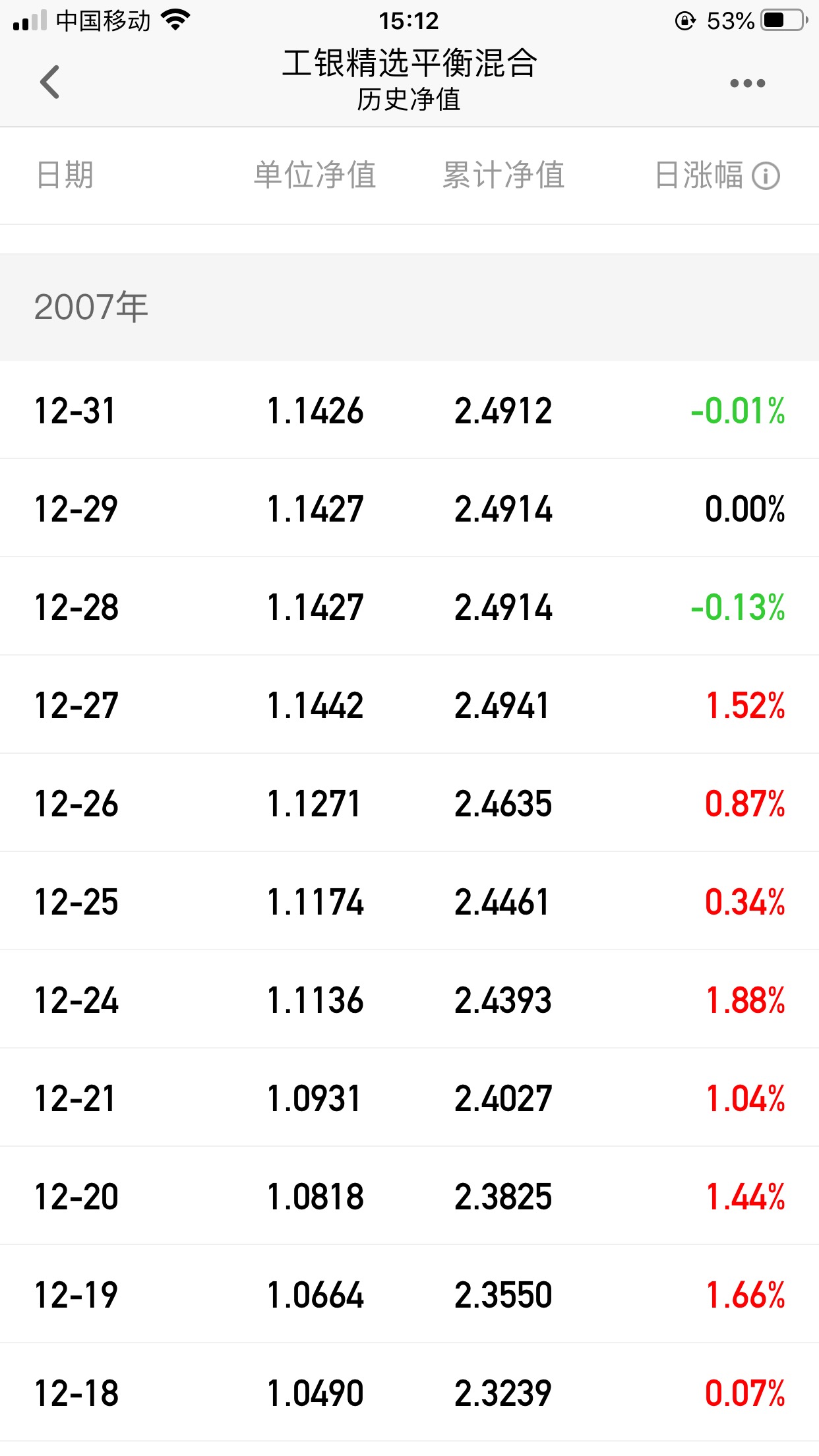 工银精选平衡混合(of483003)股吧_东方财富网股吧