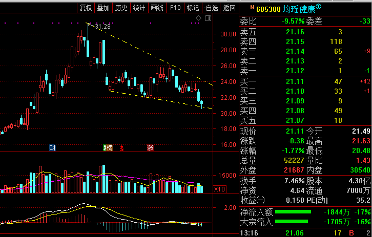 **********买买买************_均瑶健康(605388)股吧_东方财富网股吧