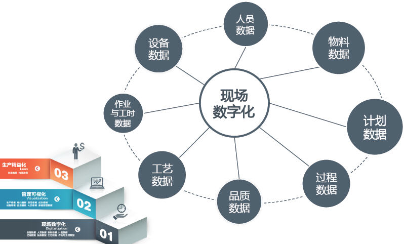 边缘计算和云计算时代"自动化数据采集模型"的变革