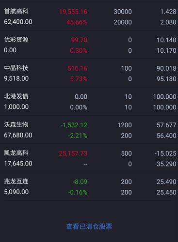 t到极致了_凯龙高科(300912)股吧_东方财富网股吧