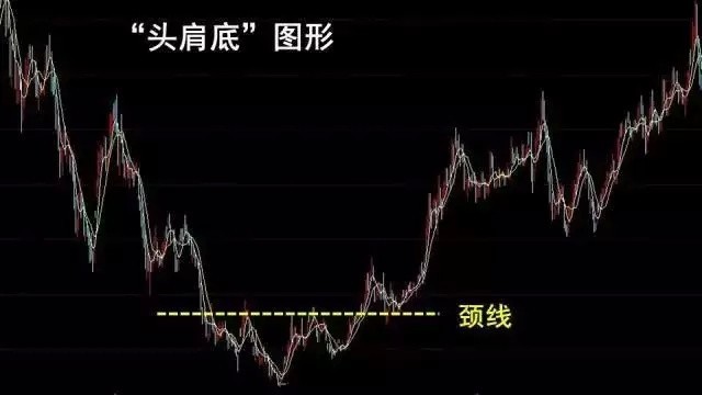 頭肩底和頭肩頂形態的買賣準則整理大全