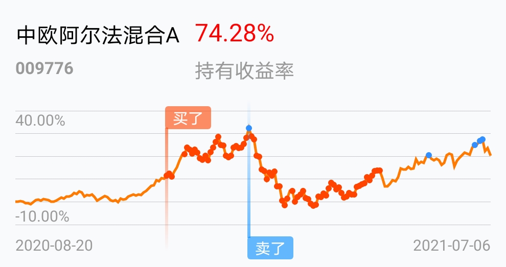 啷个没跑完啊,害_中欧阿尔法混合a(of009776)股吧_东方财富网股吧