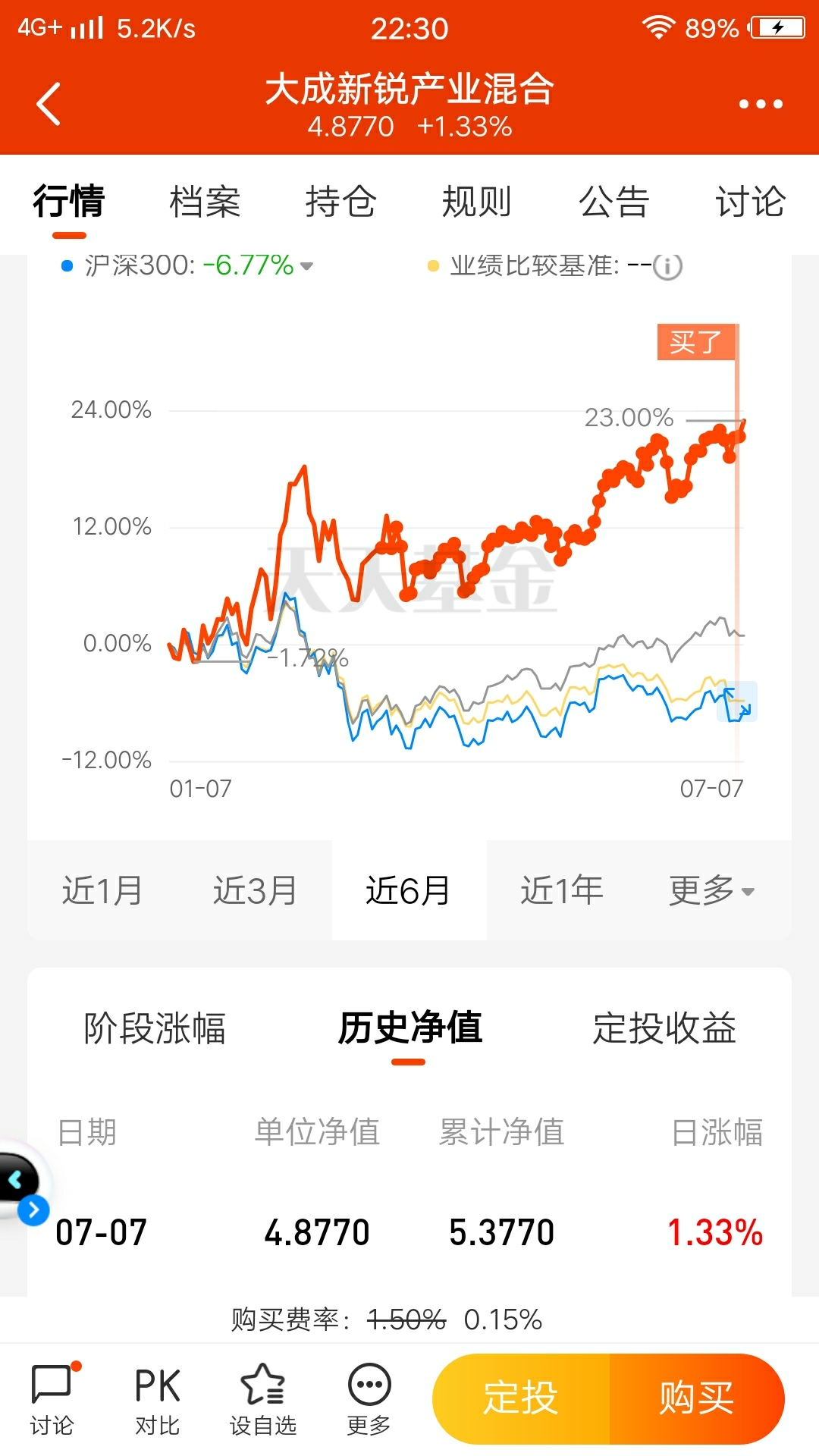 定投中红收益百分之10,报个到