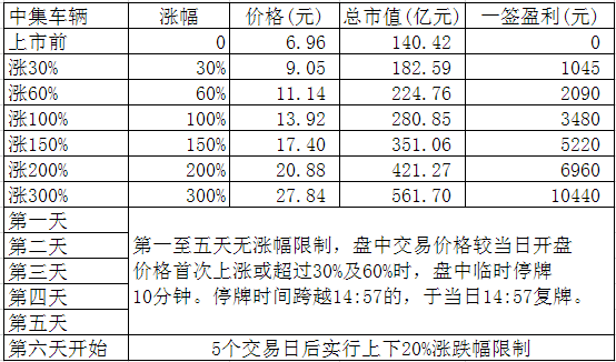 中集车辆(301039)股吧_东方财富网股吧
