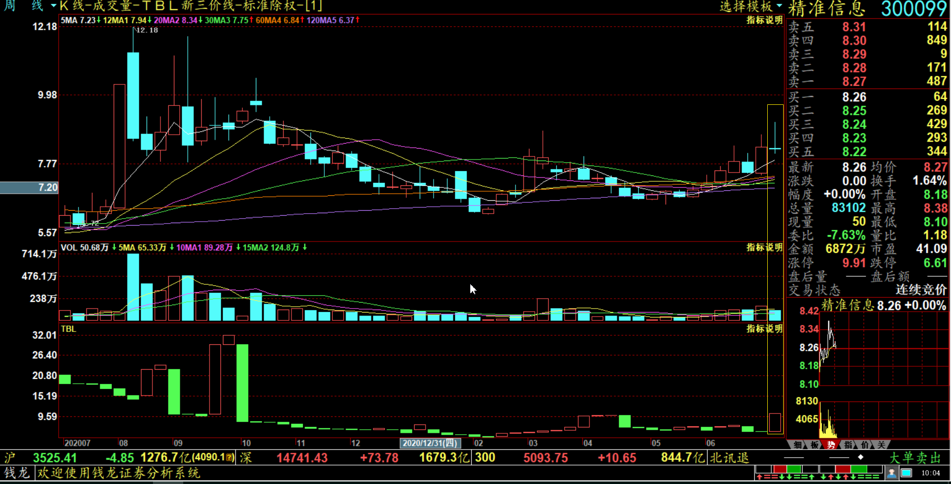 精准信息300099股市时情（精准信息300099）