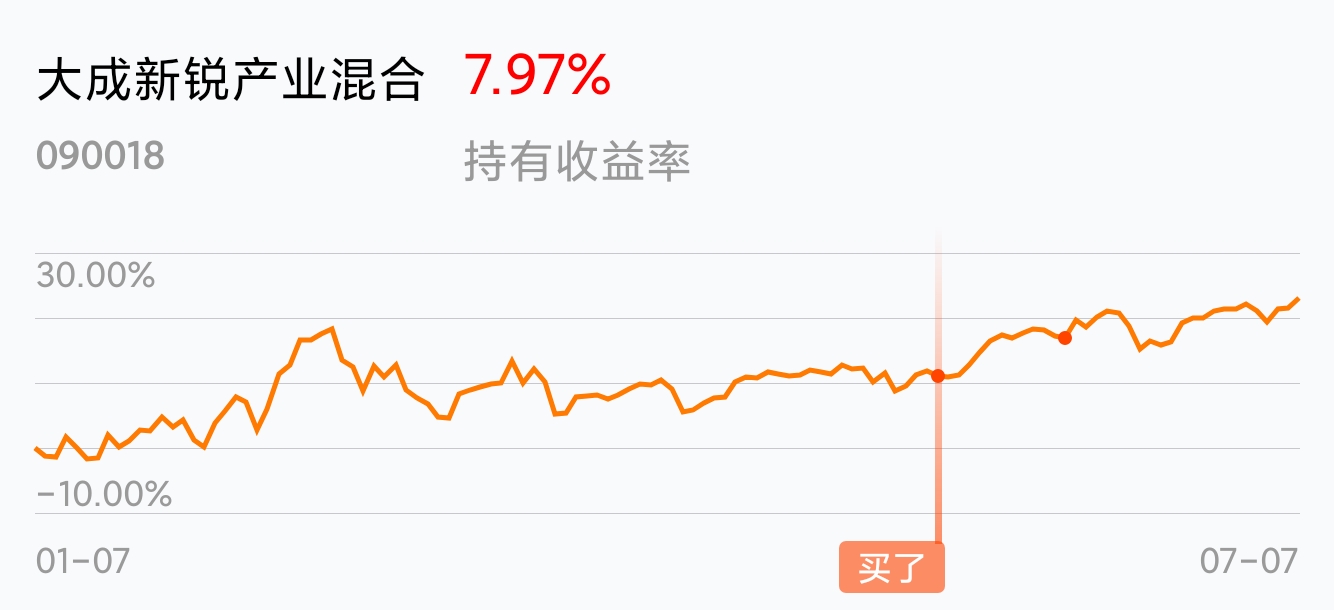 吧,感谢让我赚钱_大成新锐产业混合(of090018)股吧_东方财富网股吧