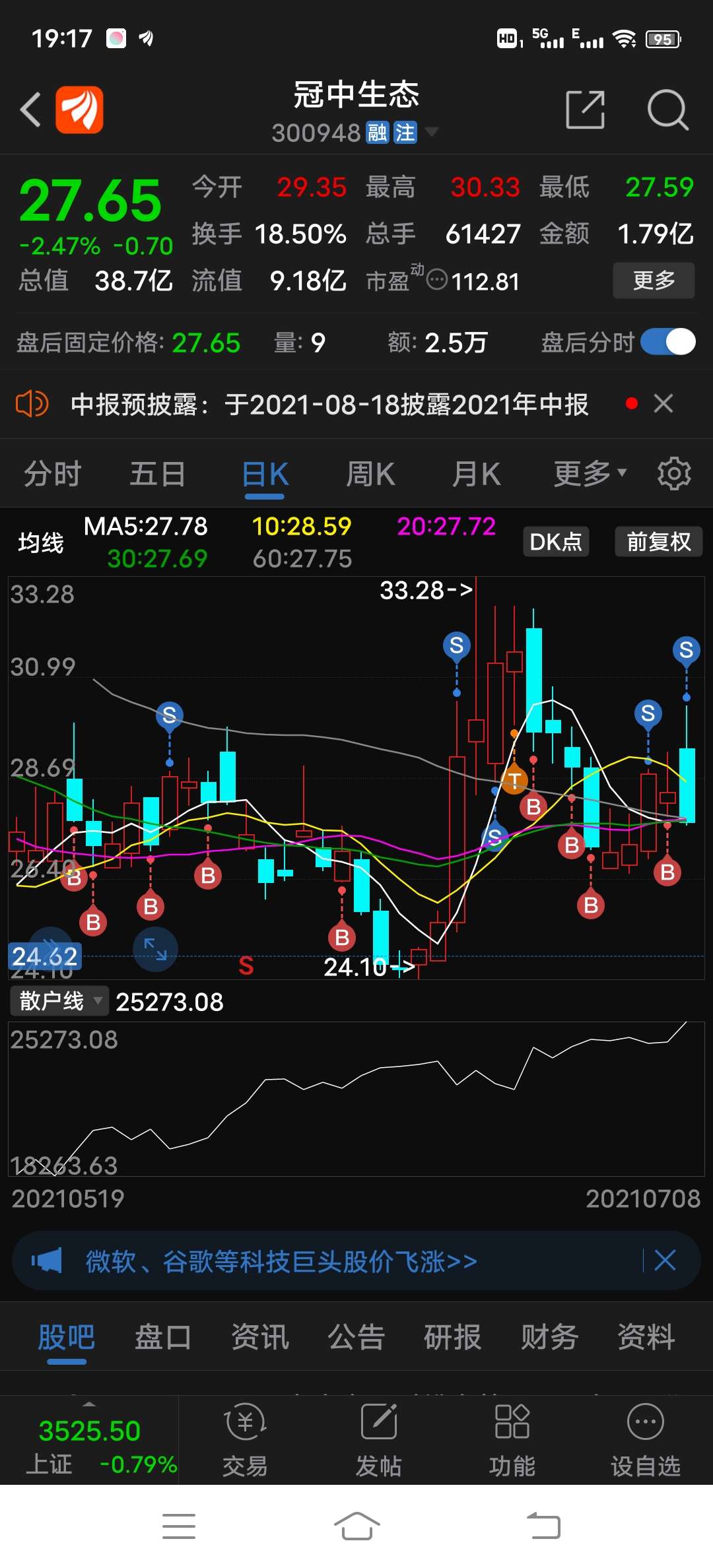 好股,谢谢庄_冠中生态(300948)股吧_东方财富网股吧