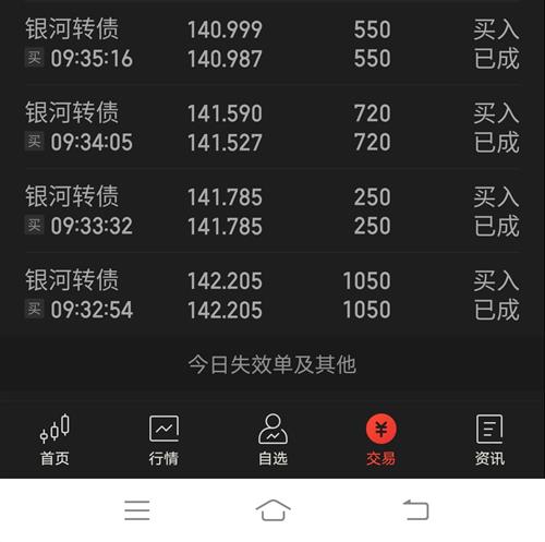 快拉啊,我要出货,今天可转债需要资金_法狮龙(605318)股吧_东方财富网