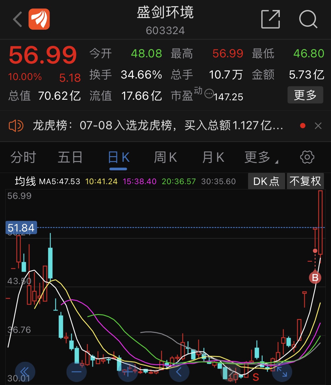 2跑了,我就是菜逼_盛剑环境(603324)股吧_东方财富网股吧