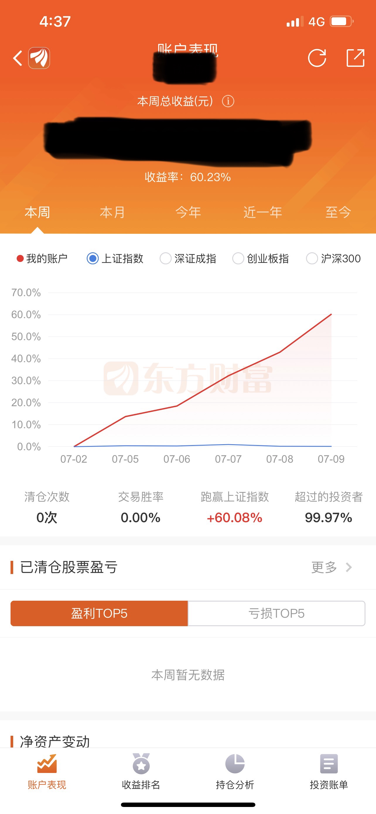 大家周末愉快.这周很满意.北方一股没动.下周继续吃肉.卖飞的总结