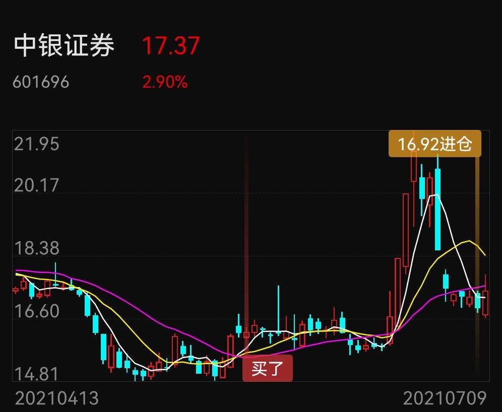 军工etf(512660)和军工龙头etf(512710)也值得配置型选手考虑.