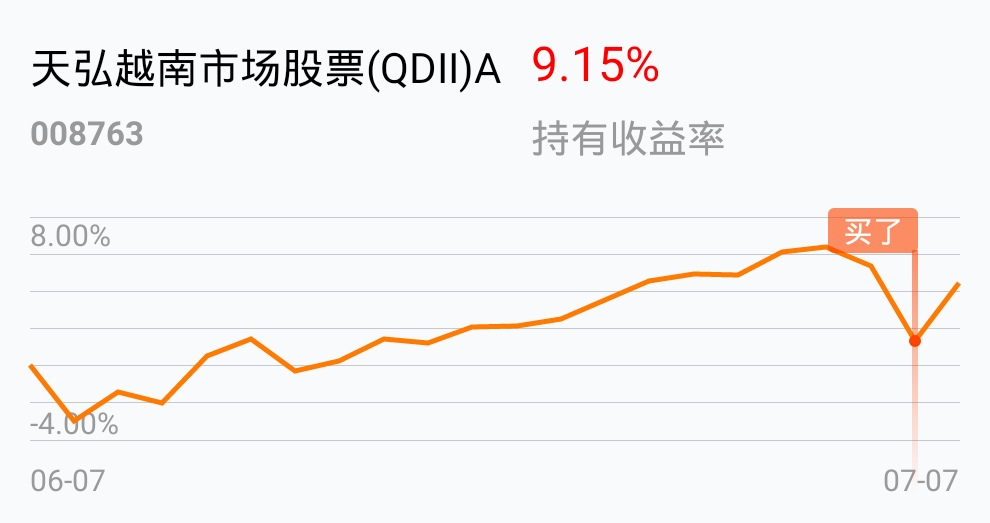 不求大漲,只求不跌啊_天弘越南市場股票(qdii)a(of008763)股吧_東方