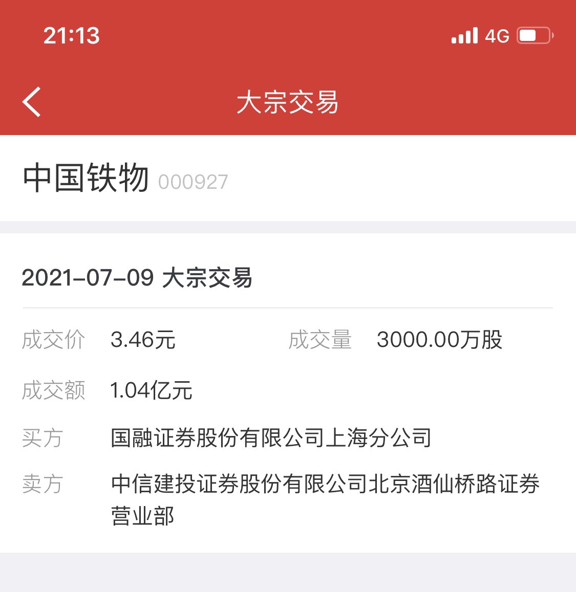 大宗交易中国铁物成交104亿元折价3080709