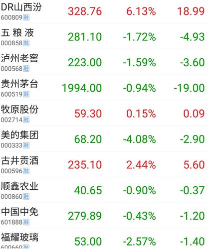 [图片]_南方匠心优选股票a(of011220)股吧_东方财富网股吧