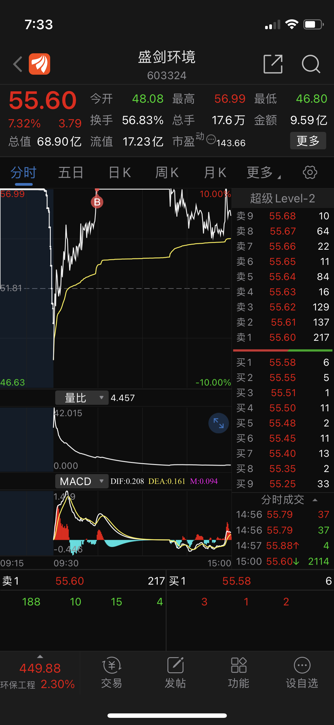 同意见的可以拍砖,但要有逻辑_盛剑环境(603324)股吧_东方财富网股吧