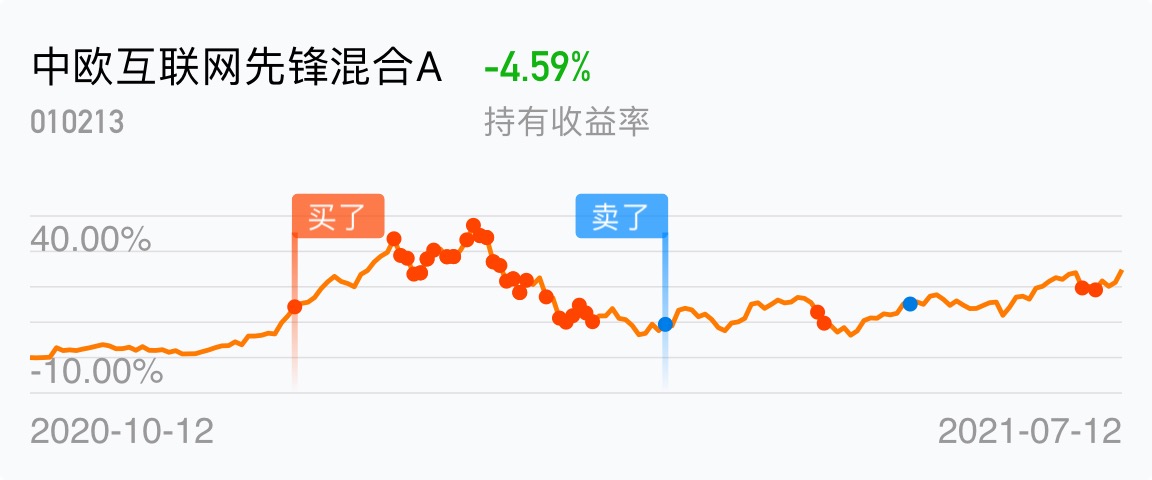 求回本_中欧互联网先锋混合a(of010213)股吧_东方财富网股吧