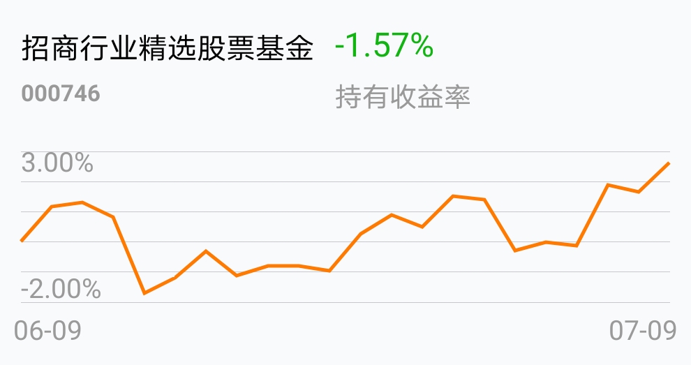 招商行业精选股票基金(of000746)股吧_东方财富网股吧