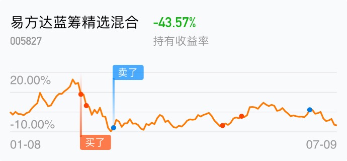 像個250_易方達藍籌精選混合(of005827)股吧_東方財富網股吧