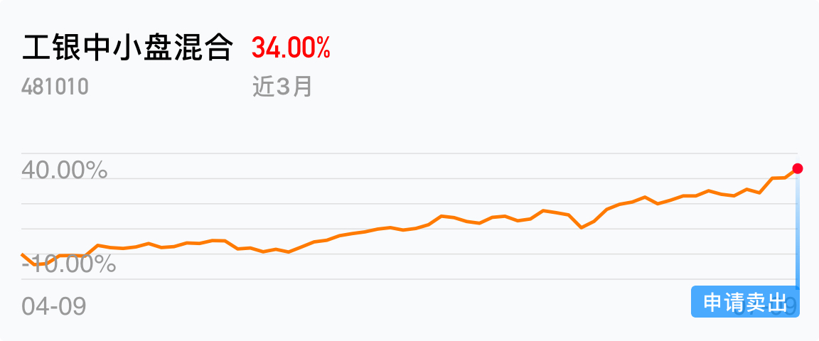 物极必反_工银中小盘混合(of481010)股吧_东方财富网股吧