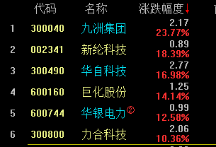 华银电力碳交易调整渐入佳境