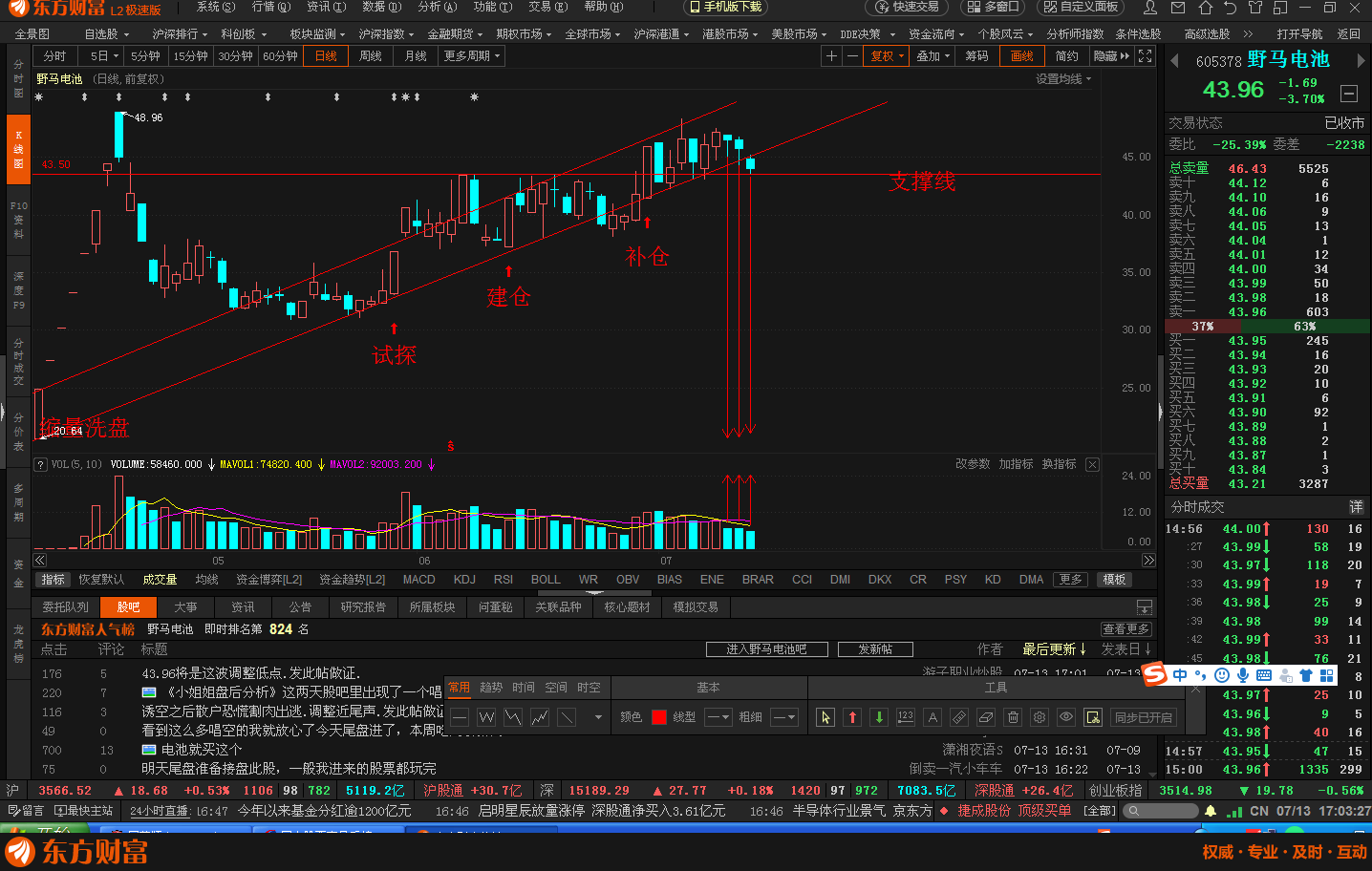 野马电池605378耐心等待突破前高