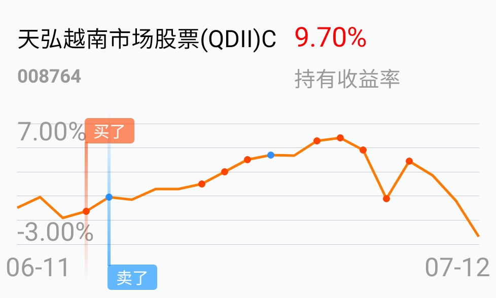 天弘越南市場股票(qdii)c(of008764)股吧_東方財富網股吧