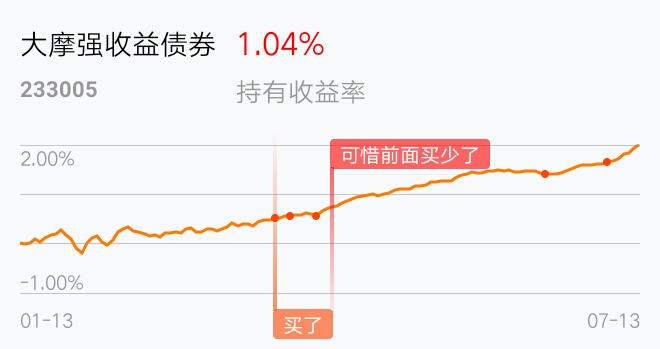 还行_大摩强收益债券(of233005)股吧_东方财富网股吧