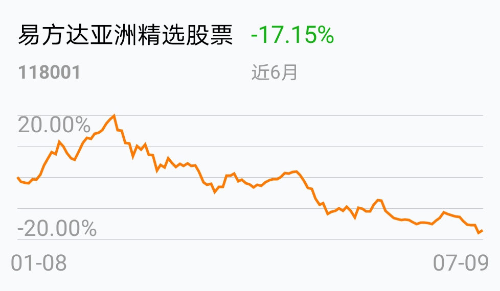 易方达亚洲精选股票(of118001)股吧_东方财富网股吧