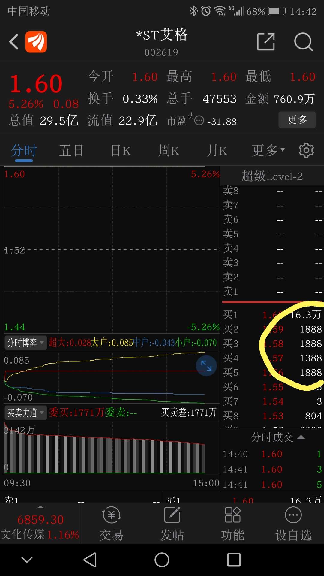 有意思……_*st艾格(002619)股吧_东方财富网股吧