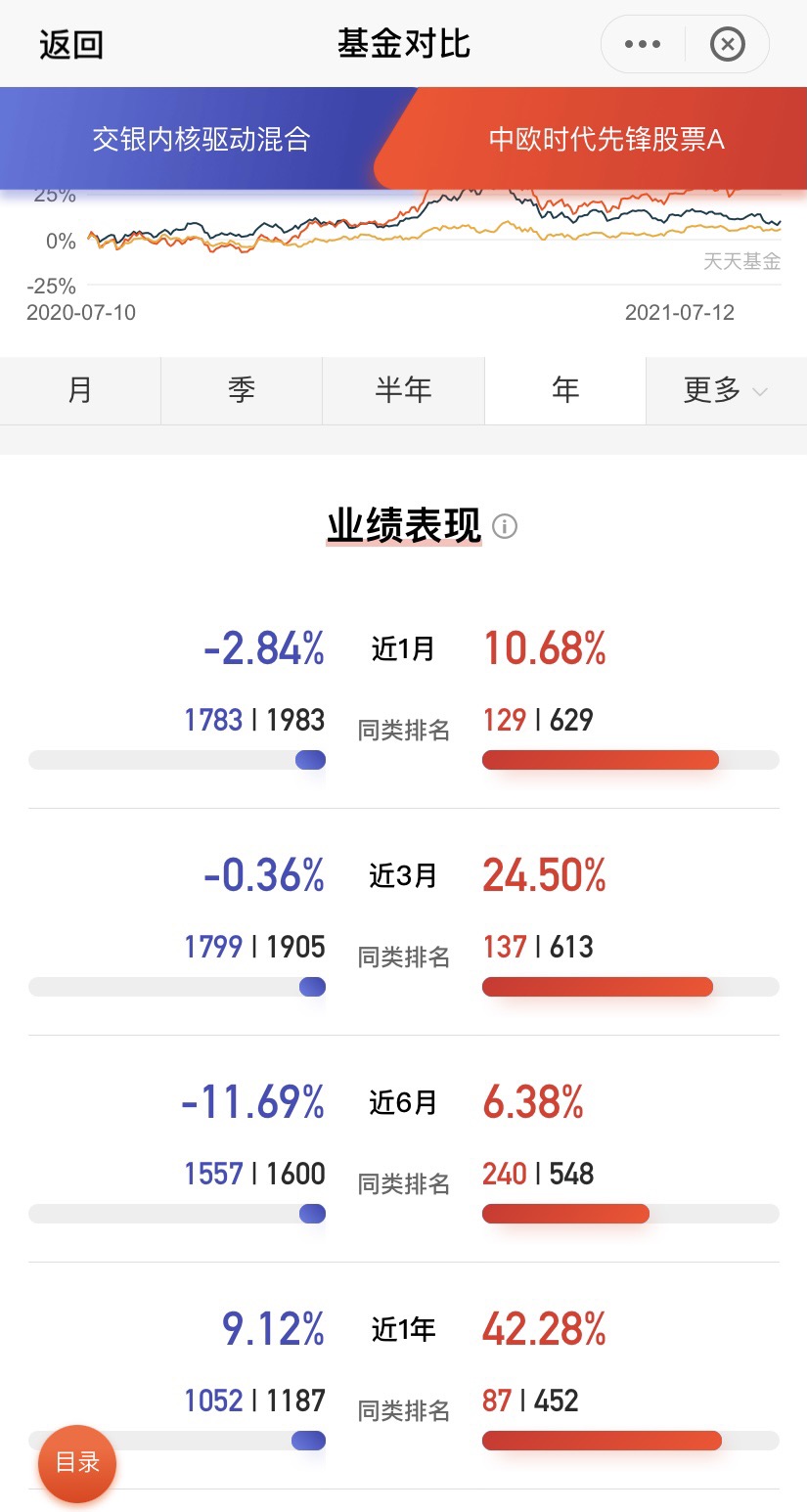 交银内核驱动混合(of008507)股吧_东方财富网股吧