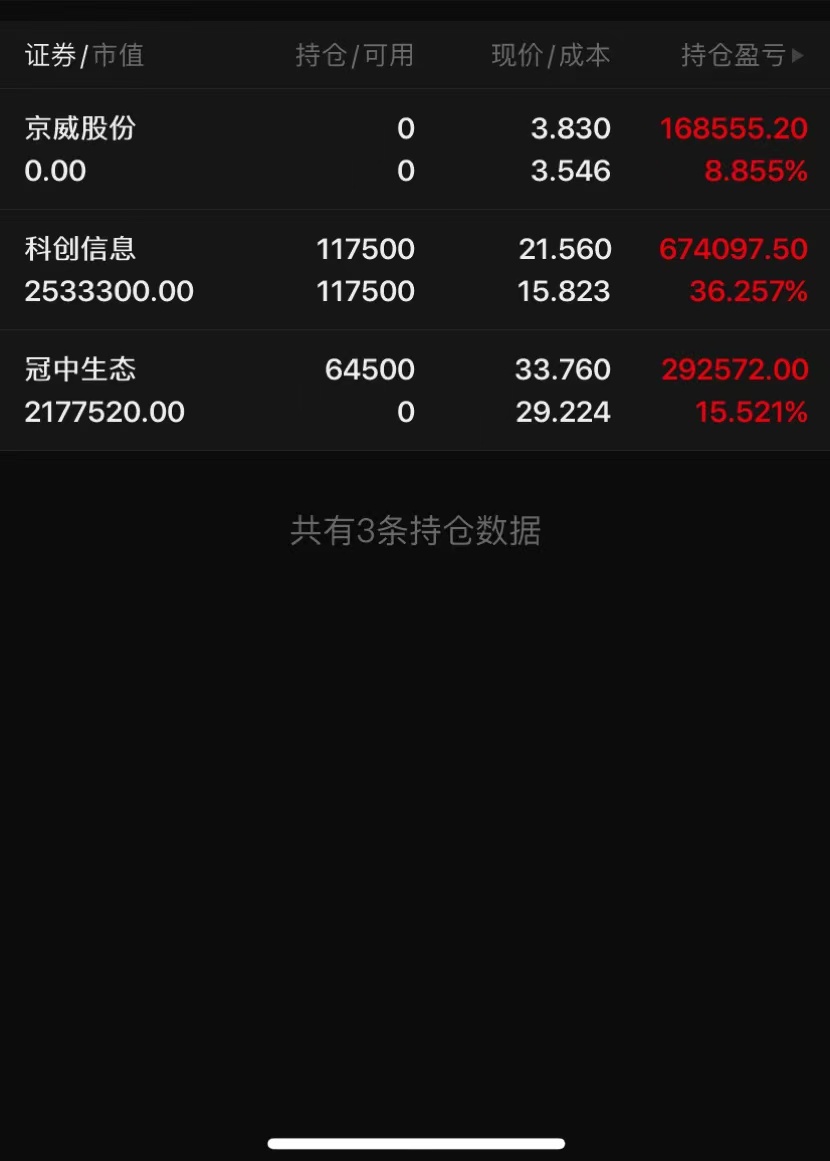 $科创信息(sz300730)$$冠中生态(sz300948)$